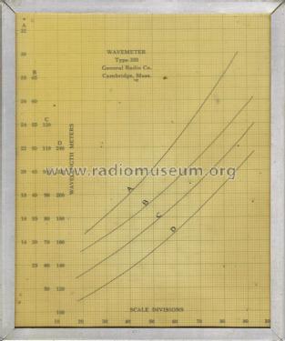 Wavemeter 358; General Radio (ID = 3081664) mod-past25