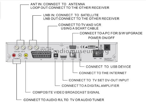 Digital Satellite Receiver Wizard HD Vote 2; Golden Media; (ID = 3081175) DIG/SAT