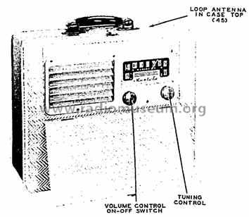 R622 ; Goodrich, B.F.; (ID = 463415) Radio