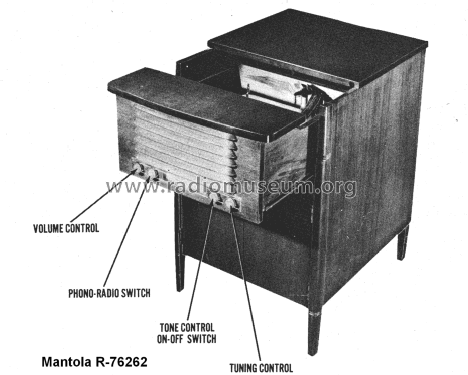 Mantola R-76262 Fact. #7160-17; Goodrich, B.F.; (ID = 1437461) Radio