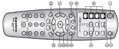 3-CD High Power Audio System AS320; Gradiente Eletrônica (ID = 2606382) Misc