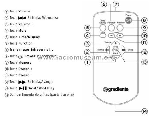 iBox Portable Audio BX-i500; Gradiente Eletrônica (ID = 1981850) Radio