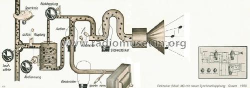 46W; Graetz Radio, Berlin (ID = 2854) Radio