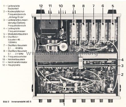 Abgleichsender AS5; Grundig Radio- (ID = 1038992) Equipment