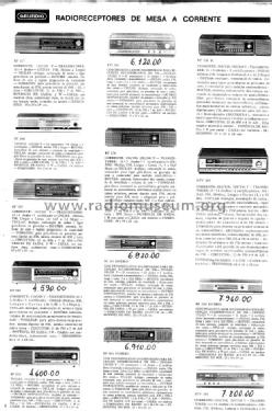 RF 270; Grundig Radio- (ID = 1544725) Radio