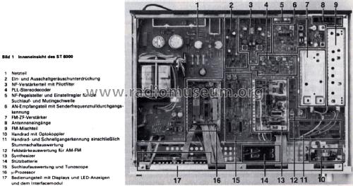 ST-6000; Grundig Radio- (ID = 1015845) Radio