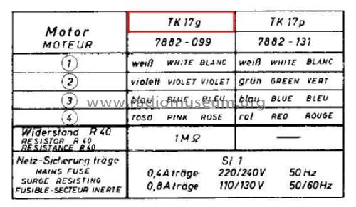 TK17 g; Grundig Radio- (ID = 2407395) Enrég.-R