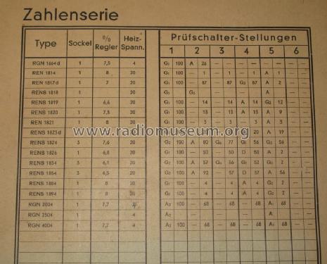 Tubatest ; Grundig Radio- (ID = 1365872) Equipment