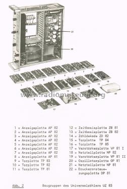 Universalzähler UZ83; Grundig Radio- (ID = 2727546) Equipment