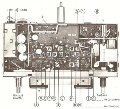 Weltklang 2005; Grundig Radio- (ID = 914576) Car Radio