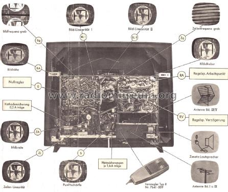 Zauberspiegel 254; Grundig Radio- (ID = 2006956) Television