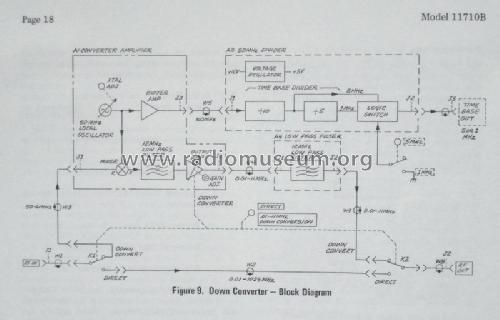 Down Converter 11710B; Hewlett-Packard, HP; (ID = 2446136) Equipment