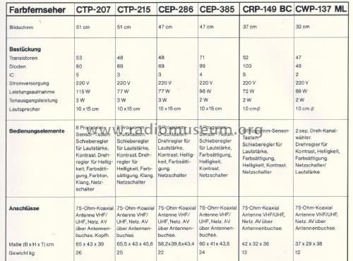 CWP-137; Hitachi Ltd.; Tokyo (ID = 1878650) Fernseh-E