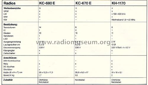 Electronic Clock Radio KC-680E; Hitachi Ltd.; Tokyo (ID = 1595449) Radio