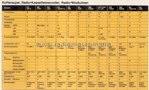 10 Transistor Radio KH-1015H; Hitachi Ltd.; Tokyo (ID = 1591267) Radio