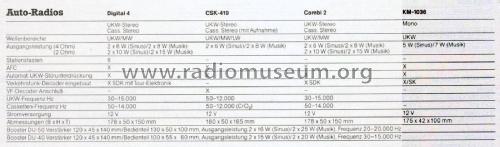 Salzgitter II KM-1036 VW Audi Teile-Nr. 171 035 175B ; Hitachi Ltd.; Tokyo (ID = 2819719) Car Radio
