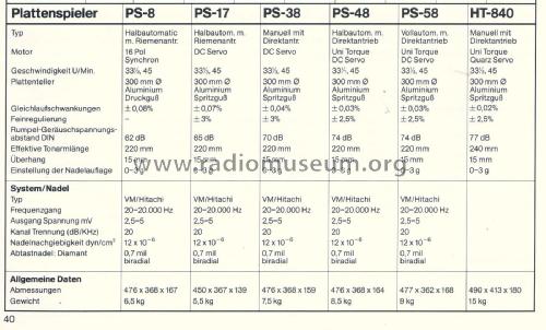 PS-48; Hitachi Ltd.; Tokyo (ID = 1876823) R-Player