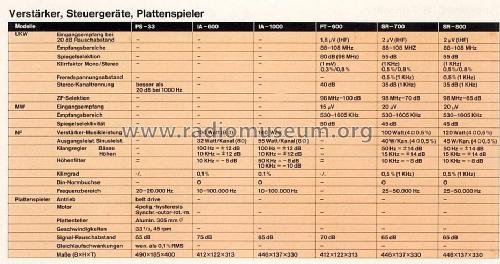 Stereo AM-FM Tuner FT-600; Hitachi Ltd.; Tokyo (ID = 1591684) Radio