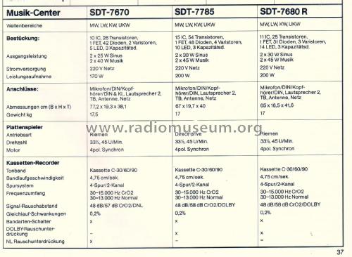 Stereo Music Centre SDT-7680R; Hitachi Ltd.; Tokyo (ID = 1876748) Radio