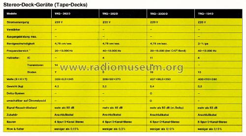 Tape Recorder TRQ 134D; Hitachi Ltd.; Tokyo (ID = 1591858) R-Player