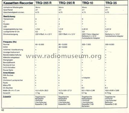 TRQ-295R; Hitachi Ltd.; Tokyo (ID = 1878659) Sonido-V