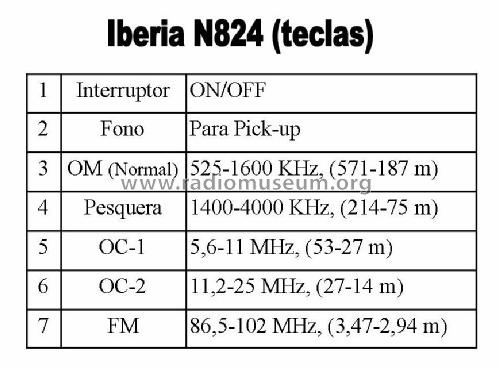 N-824; Iberia Radio SA; (ID = 2276542) Radio