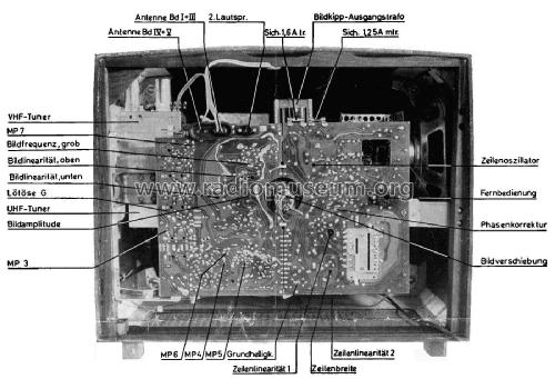 1223 ; Imperial Rundfunk (ID = 1914541) Television