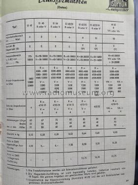 Standard- Lautsprecher P 13/19/8; Isophon, E. Fritz & (ID = 2388247) Parlante