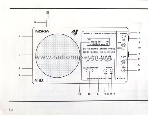 Synthesizer RP9158; ITT-Nokia trade mark (ID = 1504561) Radio