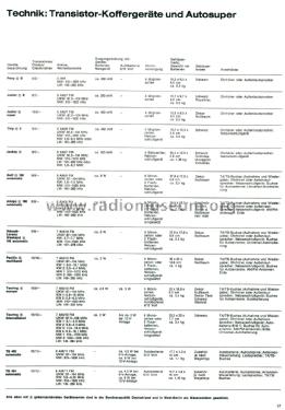 Jockey L ; ITT Schaub-Lorenz (ID = 2884463) Radio