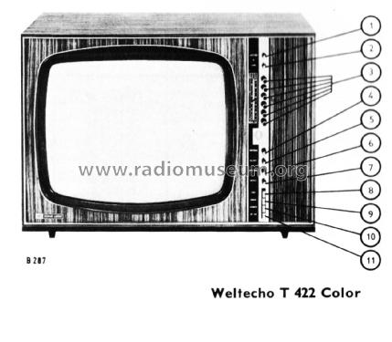 Weltecho T 422 Color; ITT Schaub-Lorenz (ID = 2912062) Television