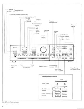 MCS Series Stereo Receiver 683-3237 Cat-No.: 853-5718; JCPenney, Penney's, (ID = 1926287) Radio