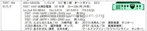 Nautical receiver NRC-104 /D /E /F; JRC Japan Radio Co., (ID = 2820842) Commercial Re