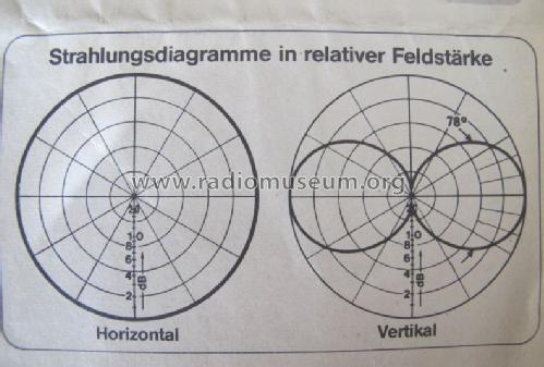 Rundstahler k51262; Kathrein; Rosenheim (ID = 1431855) Antenna