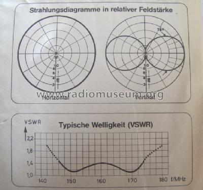 Rundstahler k51262; Kathrein; Rosenheim (ID = 1431857) Antenna