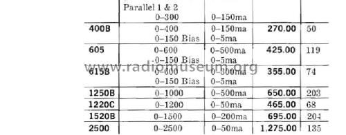 Regulated Power Supply 605; Kepco Laboratories; (ID = 2658169) Ausrüstung