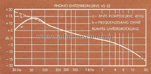 Telewatt 'Stereo Nova' VS-55; Klein & Hummel; (ID = 1572394) Ampl/Mixer