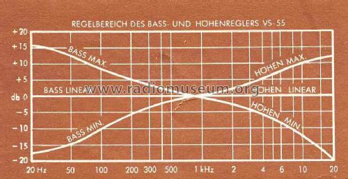 Telewatt 'Stereo Nova' VS-55; Klein & Hummel; (ID = 1572395) Ampl/Mixer