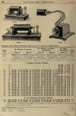 Funkeninduktor ; Kohl AG, Max, Werkst (ID = 1053604) Equipment