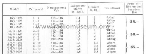 Ladegleichrichter BGC 1125; Körting-Radio; (ID = 3026898) Power-S