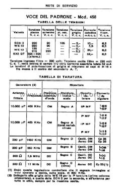 458 ; La Voce del Padrone; (ID = 2461991) Radio