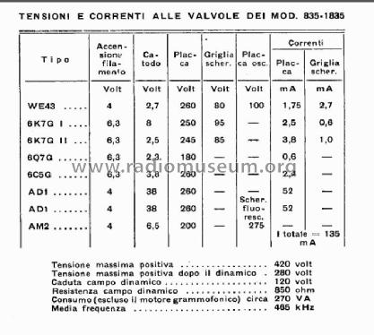 Marconi 1835; La Voce del Padrone; (ID = 2462010) Radio