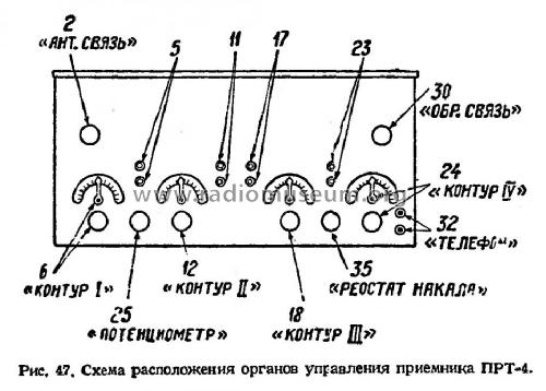 PRT-4 {ПРТ-4}; Leningrad Kozitsky (ID = 673347) Radio