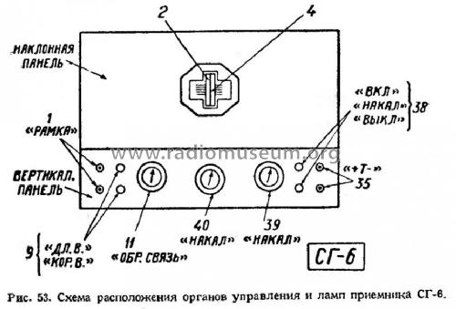 SG-6 {СГ-6}; Leningrad Kozitsky (ID = 673418) Radio