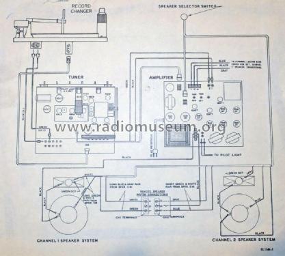 AMP-182BA; Magnavox Co., (ID = 2491146) R-Player