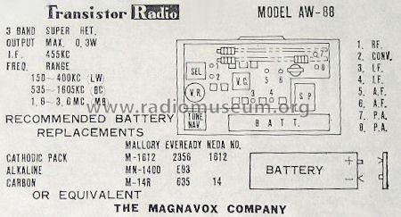 Constellation AW-88; Magnavox Co., (ID = 645315) Radio