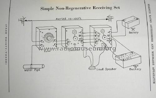 Detector Unit No. 872; Magnus Electric Co. (ID = 1489247) mod-pre26