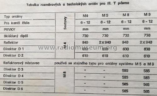 Antenne für Band III M4, M5, M8, M9; Mechanika; Prag (ID = 2563768) Antenna