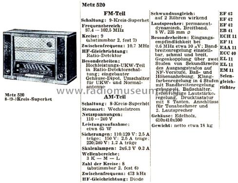 520W; Metz Transformatoren (ID = 2799142) Radio