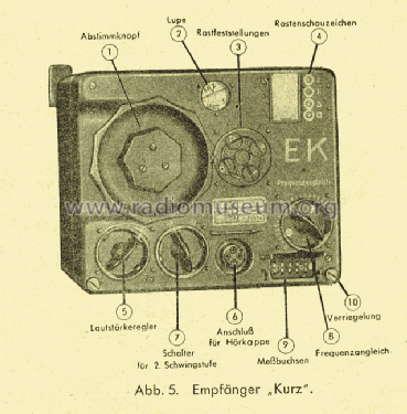 EK FuG10 - Gerät Nr. 124-108 xx - Anforder Z. Ln 26594; Militär verschiedene (ID = 874271) Mil Re